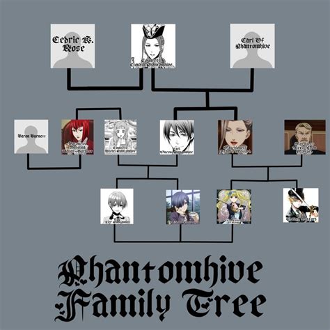 earl phantomhive|phantomhive family tree.